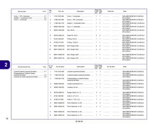 76
30.09.04
2 Articulo de servicio THLL No. de pieza Descripción No. de série Note
No. de
Ref.
Cant. Reqd
C100 C105
BIZ BIZ
Service Item F.R.T. Part. No. Description Serial No. Note
Ref.
Nº
Reqd. Qty.
C100 C105
BIZ BIZ
1 11341-GCE-940 Cover, L. Crankcase ............................... 1 1 ................. ................. MAG,MBR,MCBR,MC1LA,MC2LA,
M1LA,M2LA
2 11360-GCE-940 Cover, L. RR. Crankcase ......................... 1 1 ................. ................. MAG,MBR,MCBR,MC1LA,MC2LA,
M1LA,M2LA
3 11395-GBJ-730 Gasket, L. Crankcase Cover ................... 1 1 ................. ................. MAG,MBR,MCBR,MC1LA,MC2LA,
M1LA,M2LA
4 90084-GN5-830 Cap, A. C. Generator ............................... 1 1 ................. ................. MAG,MBR,MCBR,MC1LA,MC2LA,
M1LA,M2LA
5 90087-GN5-830 Cap, 30mm .............................................. 1 1 ................. ................. MAG,MBR,MCBR,MC1LA,MC2LA,
M1LA,M2LA
6 90702-GB6-910 Dowel Pin, 8x12 ...................................... 2 2 ................. ................. MAG,MBR,MCBR,MC1LA,MC2LA,
M1LA,M2LA
7 91301-028-000 O-Ring, 27x2.0 ........................................ 1 1 ................. ................. MAG,MBR,MCBR,MC1LA,MC2LA,
M1LA,M2LA
8 91303-377-000 O-Ring, 13.8x2.5 ..................................... 1 1 ................. ................. MAG,MBR,MCBR,MC1LA,MC2LA,
M1LA,M2LA
9 96001-06028-00 Bolt, Flange, 6x28 ................................... 2 2 ................. ................. MAG,MBR,MCBR,MC1LA,MC2LA,
M1LA,M2LA
10 96001-06032-00 Bolt, Flange, 6x32 ................................... 2 2 ................. ................. MAG,MBR,MCBR,MC1LA,MC2LA,
M1LA,M2LA
11 96001-06050-00 Bolt, Flange, 6x50 ................................... 1 1 ................. ................. MAG,MBR,MCBR,MC1LA,MC2LA,
M1LA,M2LA
12 96001-06070-00 Bolt, Flange, 6x70 ................................... 1 1 ................. ................. MAG,MBR,MCBR,MC1LA,MC2LA,
M1LA,M2LA
Cover, L. RR. Crankcase ................................... 0.1
Gasket, L. Crankcase Cover ............................ 0.3
Cover, L. Crankcase ......................................... 0.4
1 11341-GCE-940 Cubierta Izquierda de Motor .................... 1 1 ................. ................. MAG,MBR,MCBR,MC1LA,MC2LA,
M1LA,M2LA
2 11360-GCE-940 Cubierta Trasera Izquierda de Motor ....... 1 1 ................. ................. MAG,MBR,MCBR,MC1LA,MC2LA,
M1LA,M2LA
3 11395-GBJ-730 Empaquetadura, CubiertaTrasera
Izquierda de Motor .................................. 1 1 ................. ................. MAG,MBR,MCBR,MC1LA,MC2LA,
M1LA,M2LA
4 90084-GN5-830 Cubierta Generador A.C. ......................... 1 1 ................. ................. MAG,MBR,MCBR,MC1LA,MC2LA,
M1LA,M2LA
5 90087-GN5-830 Cubierta, 30 mm ...................................... 1 1 ................. ................. MAG,MBR,MCBR,MC1LA,MC2LA,
M1LA,M2LA
6 90702-GB6-910 Espiga Dowel, 8 x 12 .............................. 2 2 ................. ................. MAG,MBR,MCBR,MC1LA,MC2LA,
M1LA,M2LA
7 91301-028-000 Anillo O, 27 x 2.0 .................................... 1 1 ................. ................. MAG,MBR,MCBR,MC1LA,MC2LA,
M1LA,M2LA
8 91303-377-000 Anillo O, 13.8 x 2.5 ................................. 1 1 ................. ................. MAG,MBR,MCBR,MC1LA,MC2LA,
M1LA,M2LA
9 96001-06028-00 Perno Reborde, 6 x 28 ............................ 2 2 ................. ................. MAG,MBR,MCBR,MC1LA,MC2LA,
M1LA,M2LA
10 96001-06032-00 Perno Reborde, 6 x 32 ............................ 2 2 ................. ................. MAG,MBR,MCBR,MC1LA,MC2LA,
M1LA,M2LA
11 96001-06050-00 Perno Reborde, 6 x 50 ............................ 1 1 ................. ................. MAG,MBR,MCBR,MC1LA,MC2LA,
M1LA,M2LA
12 96001-06070-00 Perno Reborde, 6 x 70 ............................ 1 1 ................. ................. MAG,MBR,MCBR,MC1LA,MC2LA,
M1LA,M2LA
Cubierta Trasera Izquierda de Motor ................. 0.1
Empaquetadura, Cubierta Trasera
Izquierda de Motor ............................................ 0.3
Cubierta de Cárter Izquierda de Motor .............. 0.4
 