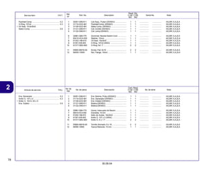 78
30.09.04
2 Articulo de servicio THLL No. de pieza Descripción No. de série Note
No. de
Ref.
Cant. Reqd
C100 C105
BIZ BIZ
Service Item F.R.T. Part. No. Description Serial No. Note
Ref.
Nº
Reqd. Qty.
C100 C105
BIZ BIZ
1 30301-GN5-911 Coil Assy., Pulser (DENSO) .................... 1 1 ................. ................. AG,BR,1LA,2LA
2 31110-GCE-901 Flywheel Comp. (DENSO) ........................ 1 1 ................. ................. AG,BR,1LA,2LA
3 31120-GCE-901 Stator Comp. (DENSO) ............................ 1 1 ................. ................. AG,BR,1LA,2LA
4 31121-GN5-911 Coil, Exciter (DENSO) ............................. 1 1 ................. ................. AG,BR,1LA,2LA
5 31122-GN5-911 Coil, Lamp (DENSO) ................................ 1 1 ................. ................. AG,BR,1LA,2LA
6 32981-GB4-770 Grommet, Neutral Switch Cord ................ 1 1 ................. ................. AG,BR,1LA,2LA
7 90410-HC4-000 Washer, 10mm ........................................ 1 1 ................. ................. AG,BR,1LA,2LA
8 91202-198-910 Oil Seal, 19x30x5 .................................... 1 1 ................. ................. AG,BR,1LA,2LA
9 91301-035-003 O-Ring, 107x2 (ARAI) ............................. 1 1 ................. ................. AG,BR,1LA,2LA
10 91317-GBG-900 O-Ring, 6x1.7 .......................................... 2 2 ................. ................. AG,BR,1LA,2LA
11 93600-06016-0A Screw, Flat, 6x16 .................................... 2 2 ................. ................. AG,BR,1LA,2LA
12 94050-10000 Nut, Flange, 10mm .................................. 1 1 ................. ................. AG,BR,1LA,2LA
Flywheel Comp. ................................................. 0.2
O-Ring, 107x2 ................................................... 0.3
• Oil Seal, 18.9x30x5
Stator Comp. ..................................................... 0.6
1 30301-GN5-911 Ens. Bobina, Pulso (DENSO) .................. 1 1 ................. ................. AG,BR,1LA,2LA
2 31110-GCE-901 Ens. Generador (DENSO) ........................ 1 1 ................. ................. AG,BR,1LA,2LA
3 31120-GCE-901 Ens. Estator (DENSO) ............................. 1 1 ................. ................. AG,BR,1LA,2LA
4 31121-GN5-911 Bobina (DENSO) ...................................... 1 1 ................. ................. AG,BR,1LA,2LA
5 31122-GN5-911 Bobina (DENSO) ...................................... 1 1 ................. ................. AG,BR,1LA,2LA
6 32981-GB4-770 Goma, Interruptor de Neutro ................... 1 1 ................. ................. AG,BR,1LA,2LA
7 90410-HC4-000 Arandela, 10 mm ..................................... 1 1 ................. ................. AG,BR,1LA,2LA
8 91202-198-910 Sello de Aceite, 19x30x5 ........................ 1 1 ................. ................. AG,BR,1LA,2LA
9 91301-035-003 Anillo O, 107 x 2 (ARAI) .......................... 1 1 ................. ................. AG,BR,1LA,2LA
10 91317-GBG-900 Anillo O, 6 x 1.7 ...................................... 2 2 ................. ................. AG,BR,1LA,2LA
11 93600-06016-0A Tornillo Alomado, 6 x 16 .......................... 2 2 ................. ................. AG,BR,1LA,2LA
12 94050-10000 Tuerca Reborde, 10 mm .......................... 1 1 ................. ................. AG,BR,1LA,2LA
Ens. Generador ................................................. 0.2
Anillo O, 107 x 2 ............................................... 0.3
• Anillo O, 18.9 x 30 x 5
Ens. Estator ...................................................... 0.6
 
