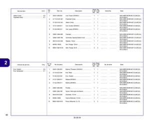 80
30.09.04
2 Articulo de servicio THLL No. de pieza Descripción No. de série Note
No. de
Ref.
Cant. Reqd
C100 C105
BIZ BIZ
Service Item F.R.T. Part. No. Description Serial No. Note
Ref.
Nº
Reqd. Qty.
C100 C105
BIZ BIZ
1 30301-GN5-901 Coil, Pulser (DENSO) .............................. 1 1 ................. ................. MAG,MBR,MCBR,MC1LA,MC2LA,
M1LA,M2LA
2 31110-GCE-941 Flywheel Comp. ...................................... 1 1 ................. ................. MAG,MBR,MCBR,MC1LA,MC2LA,
M1LA,M2LA
3 31120-GCE-941 Stator Comp. ........................................... 1 1 ................. ................. MAG,MBR,MCBR,MC1LA,MC2LA,
M1LA,M2LA
4 31121-GN5-911 Coil, Exciter (DENSO) ............................. 1 1 ................. ................. MAG,MBR,MCBR,MC1LA,MC2LA,
M1LA,M2LA
5 31122-GN5-911 Coil, Lamp (DENSO) ................................ 1 1 ................. ................. MAG,MBR,MCBR,MC1LA,MC2LA,
M1LA,M2LA
6 32961-GB4-690 Clamper .................................................. 1 1 ................. ................. MAG,MBR,MCBR,MC1LA,MC2LA,
M1LA,M2LA
7 32981-GB4-780 Grommet, Neutral Switch Cord ............... 1 1 ................. ................. MAG,MBR,MCBR,MC1LA,MC2LA,
M1LA,M2LA
8 90410-HC4-000 Washer, 10mm ........................................ 1 1 ................. ................. MAG,MBR,MCBR,MC1LA,MC2LA,
M1LA,M2LA
9 94050-10000 Nut, Flange, 10mm .................................. 1 1 ................. ................. MAG,MBR,MCBR,MC1LA,MC2LA,
M1LA,M2LA
10 96001-06016-00 Bolt, Flange, 6x16 ................................... 3 3 ................. ................. MAG,MBR,MCBR,MC1LA,MC2LA,
M1LA,M2LA
Stator Comp. ..................................................... 0.6
Flywheel Comp. ................................................. 0.7
1 30301-GN5-901 Bobina, Pulsador (DENSO) ..................... 1 1 ................. ................. MAG,MBR,MCBR,MC1LA,MC2LA,
M1LA,M2LA
2 31110-GCE-941 Ens. Rotor ............................................... 1 1 ................. ................. MAG,MBR,MCBR,MC1LA,MC2LA,
M1LA,M2LA
3 31120-GCE-941 Ens. Estator ............................................ 1 1 ................. ................. MAG,MBR,MCBR,MC1LA,MC2LA,
M1LA,M2LA
4 31121-GN5-911 Bobina (DENSO) ...................................... 1 1 ................. ................. MAG,MBR,MCBR,MC1LA,MC2LA,
M1LA,M2LA
5 31122-GN5-911 Bobina (DENSO) ...................................... 1 1 ................. ................. MAG,MBR,MCBR,MC1LA,MC2LA,
M1LA,M2LA
6 32961-GB4-690 Presilla .................................................... 1 1 ................. ................. MAG,MBR,MCBR,MC1LA,MC2LA,
M1LA,M2LA
7 32981-GB4-780 Goma, Interruptor de Neutro ................... 1 1 ................. ................. MAG,MBR,MCBR,MC1LA,MC2LA,
M1LA,M2LA
8 90410-HC4-000 Arandela, 10 mm ..................................... 1 1 ................. ................. MAG,MBR,MCBR,MC1LA,MC2LA,
M1LA,M2LA
9 94050-10000 Tuerca Reborde, 10 mm .......................... 1 1 ................. ................. MAG,MBR,MCBR,MC1LA,MC2LA,
M1LA,M2LA
10 96001-06016-00 Perno Reborde, 6 x 16 ............................ 3 3 ................. ................. MAG,MBR,MCBR,MC1LA,MC2LA,
M1LA,M2LA
Ens. Estator ...................................................... 0.6
Ens. Generador ................................................. 0.7
 