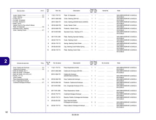 82
30.09.04
2 Articulo de servicio THLL No. de pieza Descripción No. de série Note
No. de
Ref.
Cant. Reqd
C100 C105
BIZ BIZ
Service Item F.R.T. Part. No. Description Serial No. Note
Ref.
Nº
Reqd. Qty.
C100 C105
BIZ BIZ
1 11321-179-710 Plate, Oil Separate .................................. 1 1 ................. ................. MAG,MBR,MCBR,MC1LA,MC2LA,
M1LA,M2LA
2 28101-GBG-900 Chain, Starting (25H-62) .......................... 1 1 ................. ................. MAG,MBR,MCBR,MC1LA,MC2LA,
M1LA,M2LA
28101-GB4-701 Chain, Starting (DID25H-62LE) (DAIDO) . 1 1 ................. ................. MAG,MBR,MCBR,MC1LA,MC2LA,
M1LA,M2LA
3 28102-GB4-700 Guide, Starter Chain ............................... 1 1 ................. ................. MAG,MBR,MCBR,MC1LA,MC2LA,
M1LA,M2LA
4 28103-GB4-700 Protector, Starter Chain .......................... 1 1 ................. ................. MAG,MBR,MCBR,MC1LA,MC2LA,
M1LA,M2LA
5 28110-KEV-900 Sprocket Comp., Starting (41T) .............. 1 1 ................. ................. MAG,MBR,MCBR,MC1LA,MC2LA,
M1LA,M2LA
6 28117-KFL-850 Plate, Starting Sprocket Setting ............. 1 1 ................. ................. MAG,MBR,MCBR,MC1LA,MC2LA,
M1LA,M2LA
7 28120-179-710 Outer, Starting Clutch ............................. 1 1 ................. ................. MAG,MBR,MCBR,MC1LA,MC2LA,
M1LA,M2LA
8 28125-179-710 Spring, Starting Clutch Roller .................. 3 3 ................. ................. MAG,MBR,MCBR,MC1LA,MC2LA,
M1LA,M2LA
9 28126-253-030 Cap, Starting Clutch Roller Spring ........... 3 3 ................. ................. MAG,MBR,MCBR,MC1LA,MC2LA,
M1LA,M2LA
10 28128-179-710 Plate, Starting Clutch Side ...................... 1 1 ................. ................. MAG,MBR,MCBR,MC1LA,MC2LA,
M1LA,M2LA
Guide, Starter Chain ......................................... 0.3
Chain, Starting .................................................. 0.5
• O-Ring, 6x1.7
• Oil Seal, 18.9x28x5
• Oil Seal, 30x42x4.5
• Roller, 10x10
(Same Time For Two Units Or More)
Plate, Oil Separate ........................................... 0.6
• Sprocket Comp., Starting
Outer, Starting Clutch ....................................... 0.7
1 11321-179-710 Placa Separadora Aceite ........................ 1 1 ................. ................. MAG,MBR,MCBR,MC1LA,MC2LA,
M1LA,M2LA
2 28101-GBG-900 Cadena de Arranque (25H-62) ................. 1 1 ................. ................. MAG,MBR,MCBR,MC1LA,MC2LA,
M1LA,M2LA
28101-GB4-701 Cadena de Arranque
(DID25H-62LE) (DAIDO) .......................... 1 1 ................. ................. MAG,MBR,MCBR,MC1LA,MC2LA,
M1LA,M2LA
3 28102-GB4-700 Guia, Cadena de Arranque ...................... 1 1 ................. ................. MAG,MBR,MCBR,MC1LA,MC2LA,
M1LA,M2LA
4 28103-GB4-700 Protector, Cadena de Arranque .............. 1 1 ................. ................. MAG,MBR,MCBR,MC1LA,MC2LA,
M1LA,M2LA
5 28110-KEV-900 Ens., Engranaje Arranque (41D) ............. 1 1 ................. ................. MAG,MBR,MCBR,MC1LA,MC2LA,
M1LA,M2LA
6 28117-KFL-850 Placa Separadora, Aceite ....................... 1 1 ................. ................. MAG,MBR,MCBR,MC1LA,MC2LA,
M1LA,M2LA
7 28120-179-710 Cubierta,Embrague Arranque .................. 1 1 ................. ................. MAG,MBR,MCBR,MC1LA,MC2LA,
M1LA,M2LA
8 28125-179-710 Resorte, Rodillo, Embrague de Arranque 3 3 ................. ................. MAG,MBR,MCBR,MC1LA,MC2LA,
M1LA,M2LA
9 28126-253-030 Tapa, Resorte Rodillo
Embrague de Arranque ............................ 3 3 ................. ................. MAG,MBR,MCBR,MC1LA,MC2LA,
M1LA,M2LA
10 28128-179-710 Placa Lateral, Embrague Arranque ......... 1 1 ................. ................. MAG,MBR,MCBR,MC1LA,MC2LA,
M1LA,M2LA
Guia, Cadena de Arranque ................................ 0.3
Cadena de Arranque ......................................... 0.5
• Anillo de Sellado, 6x1.7
• Sello de Aceite, 18.9x28x5
• Sello de Aceite, 30 x 42 x 4.5
• Rodillo, 10 x 10
(Una o Todas)
Placa Separadora Aceite .................................. 0.6
• Ens., Engranaje Arranque
Cubierta,Embrague Arranque ............................ 0.7
 