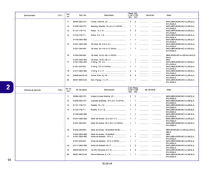 84
30.09.04
2 Articulo de servicio THLL No. de pieza Descripción No. de série Note
No. de
Ref.
Cant. Reqd
C100 C105
BIZ BIZ
Service Item F.R.T. Part. No. Description Serial No. Note
Ref.
Nº
Reqd. Qty.
C100 C105
BIZ BIZ
11 90464-GB2-701 Circlip, Internal, 23 .................................. 2 2 ................. ................. MAG,MBR,MCBR,MC1LA,MC2LA,
M1LA,M2LA
12 91005-GB2-701 Bearing, Needle, 19 x 23 x 13 (NTN) ...... 1 1 ................. ................. MAG,MBR,MCBR,MC1LA,MC2LA,
M1LA,M2LA
13 91101-179-710 Roller, 10 x 10 ......................................... 3 3 ................. ................. MAG,MBR,MCBR,MC1LA,MC2LA,
M1LA,M2LA
14 91102-179-711 Roller, 5 x 11.8 ....................................... 1 1 ................. ................. MAG,MBR,MCBR,MC1LA,MC2LA,
M1LA,M2LA
91104-GBG-900 ................................................................ 1 1 ................. ................. MAG,MBR,MCBR,MC1LA,MC2LA,
M1LA,M2LA
15 91201-GBG-900 Oil Seal, 30 x 42 x 4.5 ............................ 1 1 ................. ................. MAG,MBR,MCBR,MC1LA,MC2LA,
M1LA,M2LA
91201-GB4-691 Oil Seal, 30 x 42 x 4.5 (NOK) ................. 1 1 ................. ................. MAG,MBR,MCBR,MC1LA,MC2LA,
M1LA,M2LA
16 91202-GB4-691 Oil Seal, 18.9 x 28 x 5 (NOK) ................. 1 - ................. ................. MBR,MCBR,MC1LA,MC2LA,M1LA,
M2LA
91204-GBG-900 Oil Seal, 18.9 x 28 x 5 ............................ - 1 ................. ................. MAG
17 91301-GBG-900 O-Ring, 107 x 2 ....................................... 1 1 ................. ................. MAG,MBR,MCBR,MC1LA,MC2LA,
M1LA,M2LA
91301-035-003 O-Ring, 107 x 2 (ARAI) ........................... 1 1 ................. ................. MAG,MBR,MCBR,MC1LA,MC2LA,
M1LA,M2LA
18 91317-GBG-900 O-Ring, 6 x 1.7 ....................................... 2 2 ................. ................. MAG,MBR,MCBR,MC1LA,MC2LA,
................................................................ ................. ................. M1LA,M2LA
19 93600-06016-0A Screw, Flat, 6 x 16 .................................. 5 5 ................. ................. MAG,MBR,MCBR,MC1LA,MC2LA,
M1LA,M2LA
20 96001-06010-00 Bolt, Flange, 6 x 10 ................................. 1 1 ................. ................. MAG,MBR,MCBR,MC1LA,MC2LA,
M1LA,M2LA
11 90464-GB2-701 Grapa Circular Interna, 23 ....................... 2 2 ................. ................. MAG,MBR,MCBR,MC1LA,MC2LA,
M1LA,M2LA
12 91005-GB2-701 Cojinete de Bolas, 19 x 23 x 13 (NTN) .... 1 1 ................. ................. MAG,MBR,MCBR,MC1LA,MC2LA,
M1LA,M2LA
13 91101-179-710 Rodillo, 10 x 10 ....................................... 3 3 ................. ................. MAG,MBR,MCBR,MC1LA,MC2LA,
M1LA,M2LA
14 91102-179-711 Rodillo, 5 x 11.8 ...................................... 1 1 ................. ................. MAG,MBR,MCBR,MC1LA,MC2LA,
M1LA,M2LA
91104-GBG-900 ................................................................ 1 1 ................. ................. MAG,MBR,MCBR,MC1LA,MC2LA,
M1LA,M2LA
15 91201-GBG-900 Sello de Aceite, 30 x 42 x 4.5 ................ 1 1 ................. ................. MAG,MBR,MCBR,MC1LA,MC2LA,
M1LA,M2LA
91201-GB4-691 Sello de Aceite, 30 x 42 x 4.5 (NOK) ...... 1 1 ................. ................. MAG,MBR,MCBR,MC1LA,MC2LA,
M1LA,M2LA
16 91202-GB4-691 Sello de Aceite, 18.9x28x5 (NOK) .......... 1 - ................. ................. MBR,MCBR,MC1LA,MC2LA,M1LA,
M2LA
91204-GBG-900 Sello de Aceite, 18.9x28x5 ..................... - 1 ................. ................. MAG
17 91301-GBG-900 Anillo de Sellado, 107 x 2 ....................... 1 1 ................. ................. MAG,MBR,MCBR,MC1LA,MC2LA,
M1LA,M2LA
91301-035-003 Anillo de Sellado, 107 x 2 (ARAI) ............ 1 1 ................. ................. MAG,MBR,MCBR,MC1LA,MC2LA,
M1LA,M2LA
18 91317-GBG-900 Anillo de Sellado, 6x1.7 .......................... 2 2 ................. ................. MAG,MBR,MCBR,MC1LA,MC2LA,
M1LA,M2LA
19 93600-06016-0A Tornillo Alomado, 6 x 16 .......................... 5 5 ................. ................. MAG,MBR,MCBR,MC1LA,MC2LA,
M1LA,M2LA
20 96001-06010-00 Perno Reborde, 6 x 10 ............................ 1 1 ................. ................. MAG,MBR,MCBR,MC1LA,MC2LA,
M1LA,M2LA
 