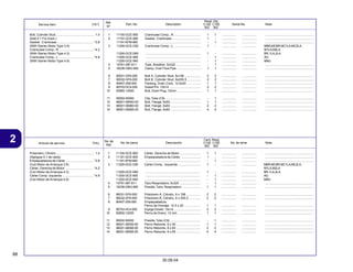 88
30.09.04
2 Articulo de servicio THLL No. de pieza Descripción No. de série Note
No. de
Ref.
Cant. Reqd
C100 C105
BIZ BIZ
Service Item F.R.T. Part. No. Description Serial No. Note
Ref.
Nº
Reqd. Qty.
C100 C105
BIZ BIZ
1 11100-GCE-900 Crankcase Comp., R. .............................. 1 1 ................. ................. ........................................................
2 11191-GCE-900 Gasket, Crankcase ................................. 1 - ................. ................. ........................................................
11191-KFM-900 ................................................................ - 1 ................. ................. ........................................................
3 11200-GCE-C60 Crankcase Comp., L. .............................. 1 - ................. ................. MBR,MCBR,MC1LA,MC2LA,
M1LA,M2LA
11200-GCE-D60 ................................................................ 1 - ................. ................. BR,1LA,2LA
11200-GCE-900 ................................................................ - 1 ................. ................. AG
11200-GCE-940 ................................................................ - 1 ................. ................. MAG
4 15761-087-611 Tube, Breather, 5x320 ............................. - 1 ................. ................. ........................................................
5 16236-GBG-900 Clamp, Over Flow Pipe ............................ 1 1 ................. ................. ........................................................
6 90031-GF6-000 Bolt A, Cylinder Stud, 6x198 ................... 2 2 ................. ................. ........................................................
7 90032-GF6-000 Bolt B, Cylinder Stud, 6x205.5 ................ 2 2 ................. ................. ........................................................
8 90407-259-000 Packing, Drain Cock, 12.5x20 ................ 1 1 ................. ................. ........................................................
9 90703-HC4-000 Dowel Pin, 10x14 .................................... 2 2 ................. ................. ........................................................
10 92800-12000 Bolt, Drain Plug, 12mm ............................ 1 1 ................. ................. ........................................................
11 95002-50000 Clip, Tube (C9) ......................................... - 1 ................. ................. ........................................................
12 96001-06050-00 Bolt, Flange, 6x50 ................................... 1 1 ................. ................. ........................................................
13 96001-06060-00 Bolt, Flange, 6x60 ................................... 2 2 ................. ................. ........................................................
14 96001-06065-00 Bolt, Flange, 6x65 ................................... 4 4 ................. ................. ........................................................
Bolt, Cylinder Stud ............................................ 1.4
(Add 0.1 For Each.)
Gasket, Crankcase .......................................... *3.8
(With Starter Motor Type 3.9)
Crankcase Comp., R. ....................................... *4.2
(With Starter Motor Type 4.3)
Crankcase Comp., L. ....................................... *4.8
(With Starter Motor Type 4.9)
1 11100-GCE-900 Cárter, Derecha de Motor ........................ 1 1 ................. ................. ........................................................
2 11191-GCE-900 Empaquetadura de Cárter ....................... 1 - ................. ................. ........................................................
11191-KFM-900 ................................................................ - 1 ................. ................. ........................................................
3 11200-GCE-C60 Cárter Comp., Izquierda .......................... 1 - ................. ................. MBR,MCBR,MC1LA,MC2LA,
M1LA,M2LA
11200-GCE-D60 ................................................................ 1 - ................. ................. BR,1LA,2LA
11200-GCE-900 ................................................................ - 1 ................. ................. AG
11200-GCE-940 ................................................................ - 1 ................. ................. MAG
4 15761-087-611 Tubo Respiradero, 5x320 ........................ - 1 ................. ................. ........................................................
5 16236-GBG-900 Presilla, Tubo, Respiradero ..................... 1 1 ................. ................. ........................................................
6 90031-GF6-000 Prisionero A, Cilindro, 6 x 198 ................ 2 2 ................. ................. ........................................................
7 90032-GF6-000 Prisionero B, Cilindro, 6 x 205.5 ............. 2 2 ................. ................. ........................................................
8 90407-259-000 Empaquetadura,
Perno de Drenaje, 12.5 x 20 ................... 1 1 ................. ................. ........................................................
9 90703-HC4-000 Espiga Dowel, 10x14 ............................... 2 2 ................. ................. ........................................................
10 92800-12000 Perno de Dreno, 12 mm .......................... 1 1 ................. ................. ........................................................
11 95002-50000 Presilla, Tubo (C9) ................................... - 1 ................. ................. ........................................................
12 96001-06050-00 Perno Reborde, 6 x 50 ............................ 1 1 ................. ................. ........................................................
13 96001-06060-00 Perno Reborde, 6 x 60 ............................ 2 2 ................. ................. ........................................................
14 96001-06065-00 Perno Reborde, 6 x 65 ............................ 4 4 ................. ................. ........................................................
Prisionero, Cilindro ............................................ 1.4
(Agregue 0,1 de cada)
Empaquetadura de Cárter ................................ *3.8
(Con Motor de Arranque 3.9)
Cárter, Derecha de Motor ................................ *4.2
(Con Motor de Arranque 4.3)
Cárter Comp. Izquierda .................................... *4.8
(Con Motor de Arranque 4,9)
 