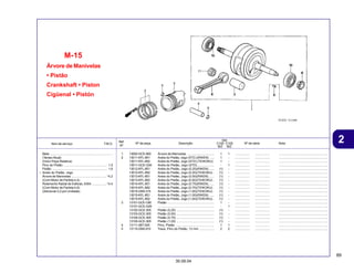 89
30.09.04
2
Item de serviço T.M.O. Nº da peça Descrição Nº de série Nota
Ref.
Nº
Qtd.
C100 C105
BIZ BIZ
Árvore de Manivelas
• Pistão
Crankshaft • Piston
Cigüenal • Pistón
M-15
1 13000-GCE-900 Árvore de Manivelas ............................... 1 1 ................. ................. ........................................................
2 13011-KFL-851 Anéis do Pistão, Jogo (STD.)(RIKEN) ..... 1 - ................. ................. ........................................................
13011-KFL-852 Anéis do Pistão, Jogo (STD) (TEIKOKU) 1 - ................. ................. ........................................................
13011-GCE-G00 Anéis do Pistão, Jogo (STD) ................... - 1 ................. ................. ........................................................
13012-KFL-851 Anéis do Pistão, Jogo (0,25)(RIKEN) ...... (1) - ................. ................. ........................................................
13012-KFL-852 Anéis do Pistão, Jogo (0,25)(TEIKOKU) . (1) - ................. ................. ........................................................
13013-KFL-851 Anéis do Pistão, Jogo (0,50)(RIKEN) ...... (1) - ................. ................. ........................................................
13013-KFL-852 Anéis do Pistão, Jogo (0,50)(TEIKOKU) . (1) - ................. ................. ........................................................
13014-KFL-851 Anéis do Pistão, Jogo (0,75)(RIKEN) ...... (1) - ................. ................. ........................................................
13014-KFL-852 Anéis do Pistão, Jogo (0,75)(TEIKOKU) . (1) - ................. ................. ........................................................
13015-GN5-315 Anéis do Pistão, Jogo (1,00)(TEIKOKU) . (1) - ................. ................. ........................................................
13015-KFL-851 Anéis do Pistão, Jogo (1,00)(RIKEN) ...... (1) - ................. ................. ........................................................
13015-KFL-852 Anéis do Pistão, Jogo (1,00)(TEIKOKU) . (1) - ................. ................. ........................................................
3 13101-GCE-C60 Pistão ...................................................... 1 - ................. ................. ........................................................
13101-GCE-G00 ................................................................ - 1 ................. ................. ........................................................
13102-GCE-305 Pistão (0,25) ........................................... (1) - ................. ................. ........................................................
13103-GCE-305 Pistão (0,50) ........................................... (1) - ................. ................. ........................................................
13104-GCE-305 Pistão (0,75) ........................................... (1) - ................. ................. ........................................................
13105-GCE-305 Pistão (1,00) ........................................... (1) - ................. ................. ........................................................
4 13111-087-000 Pino, Pistão ............................................ 1 1 ................. ................. ........................................................
5 13115-GN5-910 Trava, Pino do Pistão, 13 mm ................. 2 2 ................. ................. ........................................................
Biela ...................................................................... -
(Tempo Atual)
(Inclui Peça Relativa)
Pino do Pistão .................................................. 1,5
Pistão ............................................................... 1,6
• Anéis do Pistão, Jogo
Árvore de Manivelas ........................................ *4,2
(Com Motor de Partida 4,4)
Rolamento Radial de Esferas, 6304 ................. *4,4
(Com Motor de Partida 4,6)
(Adicionar 0,2 por Unidade)
 