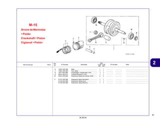 91
30.09.04
2
Item de serviço T.M.O. Nº da peça Descrição Nº de série Nota
Ref.
Nº
Qtd.
C100 C105
BIZ BIZ
Árvore de Manivelas
• Pistão
Crankshaft • Piston
Cigüenal • Pistón
M-15
6 13201-GF6-300 Biela ........................................................ 1 1 ................. ................. ........................................................
7 13381-GF6-300 Pino, Biela ............................................... 1 1 ................. ................. ........................................................
8 14311-KEV-900 Engrenagem, Distribuição (14D) .............. 1 1 ................. ................. ........................................................
9 90741-003-010 Chaveta Woodruff, 4 mm ........................ 1 1 ................. ................. ........................................................
10 91001-GF6-000 Rolamento Radial de Esferas, 6304 ........ 2 2 ................. ................. ........................................................
11 91101-GF6-300 Rolamento, Biela (Vermelho) ................... 1 1 ................. ................. ........................................................
91102-GF6-300 Rolamento, Biela (Azul) ........................... 1 1 ................. ................. ........................................................
91103-GF6-300 Rolamento, Biela (Branco) ....................... 1 1 ................. ................. ........................................................
 