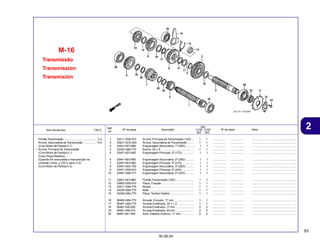 93
30.09.04
2
Item de serviço T.M.O. Nº da peça Descrição Nº de série Nota
Ref.
Nº
Qtd.
C100 C105
BIZ BIZ
Transmissão
Transmission
Transmisión
M-16
1 23211-GN5-910 Árvore, Principal de Transmissão (12D) .. 1 1 ................. ................. ........................................................
2 23221-GCE-900 Árvore, Secundária de Transmissão ........ 1 1 ................. ................. ........................................................
3 23421-KEV-900 Engrenagem Secundária, 1ª (34D) .......... 1 1 ................. ................. ........................................................
4 23422-GB4-770 Bucha, 20 x 9 ......................................... 1 1 ................. ................. ........................................................
5 23431-KEV-900 Engrenagem Principal, 2ª (17D) .............. 1 1 ................. ................. ........................................................
6 23441-KEV-900 Engrenagem Secundária, 2ª (29D) .......... 1 1 ................. ................. ........................................................
7 23451-KEV-900 Engrenagem Principal, 3ª (21D) .............. 1 1 ................. ................. ........................................................
8 23461-GK4-762 Engrenagem Secundária, 3ª (26D) .......... 1 1 ................. ................. ........................................................
9 23471-GN5-910 Engrenagem Principal, 4ª (24D) .............. 1 1 ................. ................. ........................................................
10 23481-GB4-771 Engrenagem Secundária, 4ª (23D) .......... 1 1 ................. ................. ........................................................
11 23801-KEV-880 PinhãoTransmissão (15D) ....................... 1 1 ................. ................. ........................................................
12 23802-GN5-910 Placa, Fixação ........................................ 1 1 ................. ................. ........................................................
13 23911-GB4-770 Bucha ...................................................... 1 1 ................. ................. ........................................................
14 24305-GB4-770 Mola ........................................................ 1 1 ................. ................. ........................................................
15 24306-GB4-770 Placa, Tambor Seletor ............................. 1 1 ................. ................. ........................................................
16 90452-GB4-770 Arruela, Encosto, 17 mm ........................ 1 1 ................. ................. ........................................................
17 90461-GB4-770 Arruela Entalhada, 20 x 1,2 .................... 1 1 ................. ................. ........................................................
18 90461-035-000 Arruela Entalhada, 17 mm ....................... 2 2 ................. ................. ........................................................
19 90461-459-010 Arruela Entalhada, 20 mm ....................... 2 2 ................. ................. ........................................................
20 90601-001-000 Anel, Elástico Externo, 17 mm ................ 2 2 ................. ................. ........................................................
Pinhão Transmissão .......................................... 0,2
Árvore, Secundária de Transmissão ................ *4,0
(Com Motor de Partida 4,1)
• Árvore, Principal de Transmissão
(Com Motor de Partida 4,1)
(Inclui Peça Relativa)
(Quando for executada a manutenção na
Unidade Comp. o T.M.O. será, 4,2)
(Com Motor de Partida 4,3)
 