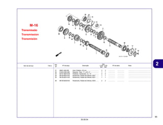 95
30.09.04
2
Item de serviço T.M.O. Nº da peça Descrição Nº de série Nota
Ref.
Nº
Qtd.
C100 C105
BIZ BIZ
Transmissão
Transmission
Transmisión
M-16
21 90601-459-000 Anel, Elástico, 20 mm ............................. 2 2 ................. ................. ........................................................
22 91203-GBG-900 Retentor, Óleo, 17 x 29 x 5 .................... 1 1 ................. ................. ........................................................
23 92101-06010-0A Parafuso, Sextavado, 6 x 10 .................. 2 2 ................. ................. ........................................................
24 96100-60010-00 Rolamento, Radial de Esferas, 6001 ....... 1 1 ................. ................. ........................................................
25 96100-62010-00 Rolamento, Radial de Esferas, 6201 ....... 1 1 ................. ................. ........................................................
26 96100-62030-00 Rolamento, Radial de Esferas, 6203 ....... 2 2 ................. ................. ........................................................
 
