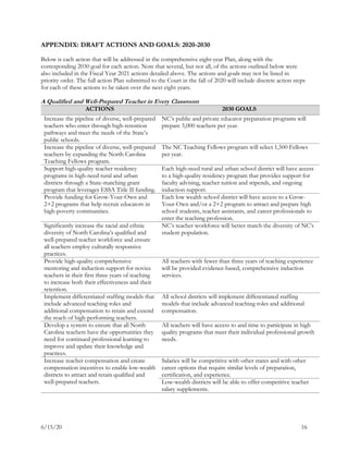 6/15/20 16
APPENDIX: DRAFT ACTIONS AND GOALS: 2020-2030
Below is each action that will be addressed in the comprehensive eight-year Plan, along with the
corresponding 2030 goal for each action. Note that several, but not all, of the actions outlined below were
also included in the Fiscal Year 2021 actions detailed above. The actions and goals may not be listed in
priority order. The full action Plan submitted to the Court in the fall of 2020 will include discrete action steps
for each of these actions to be taken over the next eight years.
A Qualified and Well-Prepared Teacher in Every Classroom
ACTIONS 2030 GOALS
Increase the pipeline of diverse, well-prepared
teachers who enter through high-retention
pathways and meet the needs of the State’s
public schools.
NC’s public and private educator preparation programs will
prepare 5,000 teachers per year.
Increase the pipeline of diverse, well-prepared
teachers by expanding the North Carolina
Teaching Fellows program.
The NC Teaching Fellows program will select 1,500 Fellows
per year.
Support high-quality teacher residency
programs in high-need rural and urban
districts through a State-matching grant
program that leverages ESSA Title II funding.
Each high-need rural and urban school district will have access
to a high-quality residency program that provides support for
faculty advising, teacher tuition and stipends, and ongoing
induction support.
Provide funding for Grow-Your-Own and
2+2 programs that help recruit educators in
high-poverty communities.
Each low wealth school district will have access to a Grow-
Your-Own and/or a 2+2 program to attract and prepare high
school students, teacher assistants, and career professionals to
enter the teaching profession.
Significantly increase the racial and ethnic
diversity of North Carolina’s qualified and
well-prepared teacher workforce and ensure
all teachers employ culturally responsive
practices.
NC’s teacher workforce will better match the diversity of NC’s
student population.
Provide high-quality comprehensive
mentoring and induction support for novice
teachers in their first three years of teaching
to increase both their effectiveness and their
retention.
All teachers with fewer than three years of teaching experience
will be provided evidence-based, comprehensive induction
services.
Implement differentiated staffing models that
include advanced teaching roles and
additional compensation to retain and extend
the reach of high-performing teachers.
All school districts will implement differentiated staffing
models that include advanced teaching roles and additional
compensation.
Develop a system to ensure that all North
Carolina teachers have the opportunities they
need for continued professional learning to
improve and update their knowledge and
practices.
All teachers will have access to and time to participate in high
quality programs that meet their individual professional growth
needs.
Increase teacher compensation and create
compensation incentives to enable low-wealth
districts to attract and retain qualified and
well-prepared teachers.
Salaries will be competitive with other states and with other
career options that require similar levels of preparation,
certification, and experience.
Low-wealth districts will be able to offer competitive teacher
salary supplements.
 