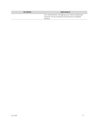6/15/20 17
ACTIONS 2030 GOALS
Low wealth districts and high-poverty schools will provide
incentives for the recruitment and retention of qualified
teachers.
 