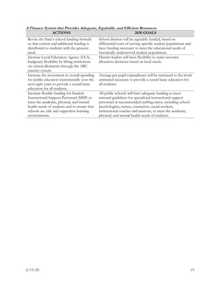 6/15/20 19
A Finance System that Provides Adequate, Equitable, and Efficient Resources
ACTIONS 2030 GOALS
Revise the State’s school funding formula
so that current and additional funding is
distributed to students with the greatest
need.
School districts will be equitably funded, based on
differential costs of serving specific student populations and
have funding necessary to meet the educational needs of
historically underserved student populations.
Increase Local Education Agency (LEA)
budgetary flexibility by lifting restrictions
on critical allotments through the ABC
transfer system.
District leaders will have flexibility to make resource
allocation decisions based on local needs.
Increase the investment in overall spending
for public education incrementally over the
next eight years to provide a sound basic
education for all students.
Average per pupil expenditures will be increased to the levels
estimated necessary to provide a sound basic education for
all students.
Increase flexible funding for Student
Instructional Support Personnel (SISP) to
meet the academic, physical, and mental
health needs of students and to ensure that
schools are safe and supportive learning
environments.
All public schools will have adequate funding to meet
national guidelines for specialized instructional support
personnel at recommended staffing ratios, including school
psychologists, nurses, counselors, social workers,
instructional coaches and mentors, to meet the academic,
physical, and mental health needs of students.
 