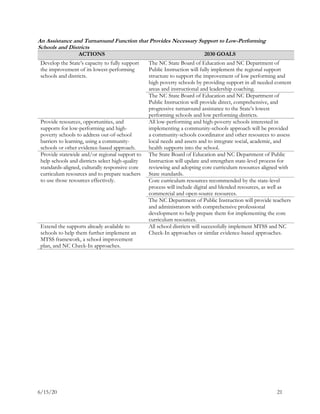 6/15/20 21
An Assistance and Turnaround Function that Provides Necessary Support to Low-Performing
Schools and Districts
ACTIONS 2030 GOALS
Develop the State’s capacity to fully support
the improvement of its lowest-performing
schools and districts.
The NC State Board of Education and NC Department of
Public Instruction will fully implement the regional support
structure to support the improvement of low performing and
high poverty schools by providing support in all needed content
areas and instructional and leadership coaching.
The NC State Board of Education and NC Department of
Public Instruction will provide direct, comprehensive, and
progressive turnaround assistance to the State’s lowest
performing schools and low performing districts.
Provide resources, opportunities, and
supports for low-performing and high-
poverty schools to address out-of-school
barriers to learning, using a community-
schools or other evidence-based approach.
All low-performing and high-poverty schools interested in
implementing a community-schools approach will be provided
a community-schools coordinator and other resources to assess
local needs and assets and to integrate social, academic, and
health supports into the school.
Provide statewide and/or regional support to
help schools and districts select high-quality
standards-aligned, culturally responsive core
curriculum resources and to prepare teachers
to use those resources effectively.
The State Board of Education and NC Department of Public
Instruction will update and strengthen state-level process for
reviewing and adopting core curriculum resources aligned with
State standards.
Core curriculum resources recommended by the state-level
process will include digital and blended resources, as well as
commercial and open-source resources.
The NC Department of Public Instruction will provide teachers
and administrators with comprehensive professional
development to help prepare them for implementing the core
curriculum resources.
Extend the supports already available to
schools to help them further implement an
MTSS framework, a school improvement
plan, and NC Check-In approaches.
All school districts will successfully implement MTSS and NC
Check-In approaches or similar evidence-based approaches.
 