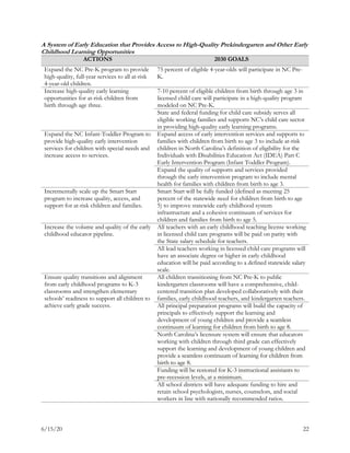 6/15/20 22
A System of Early Education that Provides Access to High-Quality Prekindergarten and Other Early
Childhood Learning Opportunities
ACTIONS 2030 GOALS
Expand the NC Pre-K program to provide
high-quality, full-year services to all at-risk
4-year-old children.
75 percent of eligible 4-year-olds will participate in NC Pre-
K.
Increase high-quality early learning
opportunities for at-risk children from
birth through age three.
7-10 percent of eligible children from birth through age 3 in
licensed child care will participate in a high-quality program
modeled on NC Pre-K.
State and federal funding for child care subsidy serves all
eligible working families and supports NC’s child care sector
in providing high-quality early learning programs.
Expand the NC Infant-Toddler Program to
provide high-quality early intervention
services for children with special needs and
increase access to services.
Expand access of early intervention services and supports to
families with children from birth to age 3 to include at-risk
children in North Carolina’s definition of eligibility for the
Individuals with Disabilities Education Act (IDEA) Part C
Early Intervention Program (Infant Toddler Program).
Expand the quality of supports and services provided
through the early intervention program to include mental
health for families with children from birth to age 3.
Incrementally scale up the Smart Start
program to increase quality, access, and
support for at-risk children and families.
Smart Start will be fully funded (defined as meeting 25
percent of the statewide need for children from birth to age
5) to improve statewide early childhood system
infrastructure and a cohesive continuum of services for
children and families from birth to age 5.
Increase the volume and quality of the early
childhood educator pipeline.
All teachers with an early childhood teaching license working
in licensed child care programs will be paid on parity with
the State salary schedule for teachers.
All lead teachers working in licensed child care programs will
have an associate degree or higher in early childhood
education will be paid according to a defined statewide salary
scale.
Ensure quality transitions and alignment
from early childhood programs to K-3
classrooms and strengthen elementary
schools’ readiness to support all children to
achieve early grade success.
All children transitioning from NC Pre-K to public
kindergarten classrooms will have a comprehensive, child-
centered transition plan developed collaboratively with their
families, early childhood teachers, and kindergarten teachers.
All principal preparation programs will build the capacity of
principals to effectively support the learning and
development of young children and provide a seamless
continuum of learning for children from birth to age 8.
North Carolina’s licensure system will ensure that educators
working with children through third grade can effectively
support the learning and development of young children and
provide a seamless continuum of learning for children from
birth to age 8.
Funding will be restored for K-3 instructional assistants to
pre-recession levels, at a minimum.
All school districts will have adequate funding to hire and
retain school psychologists, nurses, counselors, and social
workers in line with nationally recommended ratios.
 