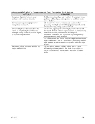 6/15/20 24
Alignment of High School to Postsecondary and Career Expectations for All Students
ACTIONS 2030 GOALS
Strengthen alignment between career
pathways and workforce demands.
K-12, community college, and workforce development career
pathways will be aligned and responsive to workforce needs
across the State.
Ensure students graduate prepared for
college-level coursework.
All students who pursue postsecondary education after
graduating from high school will be prepared to enroll directly
into credit-bearing college-level coursework.
Ensure all high school students have the
option to complete high school courses
leading to college credit, an associate degree,
or a career-ready credential.
All students, especially students in high-poverty schools and
low wealth districts, will have equitable access to postsecondary
and career-readiness opportunities, including dual
enrollment coursework and high-quality, rigorous pathways
leading to a career-ready credential.
All school districts will have at least one cooperative innovative
high school or are a part of a multi-district partnership in which
their students are able to attend a cooperative innovative high
school.
Strengthen college and career advising for
high school students.
All high school students will have college and/or career
advisors that provide guidance that allow them to plan for,
pursue, and attain their postsecondary education and career
goals.
 
