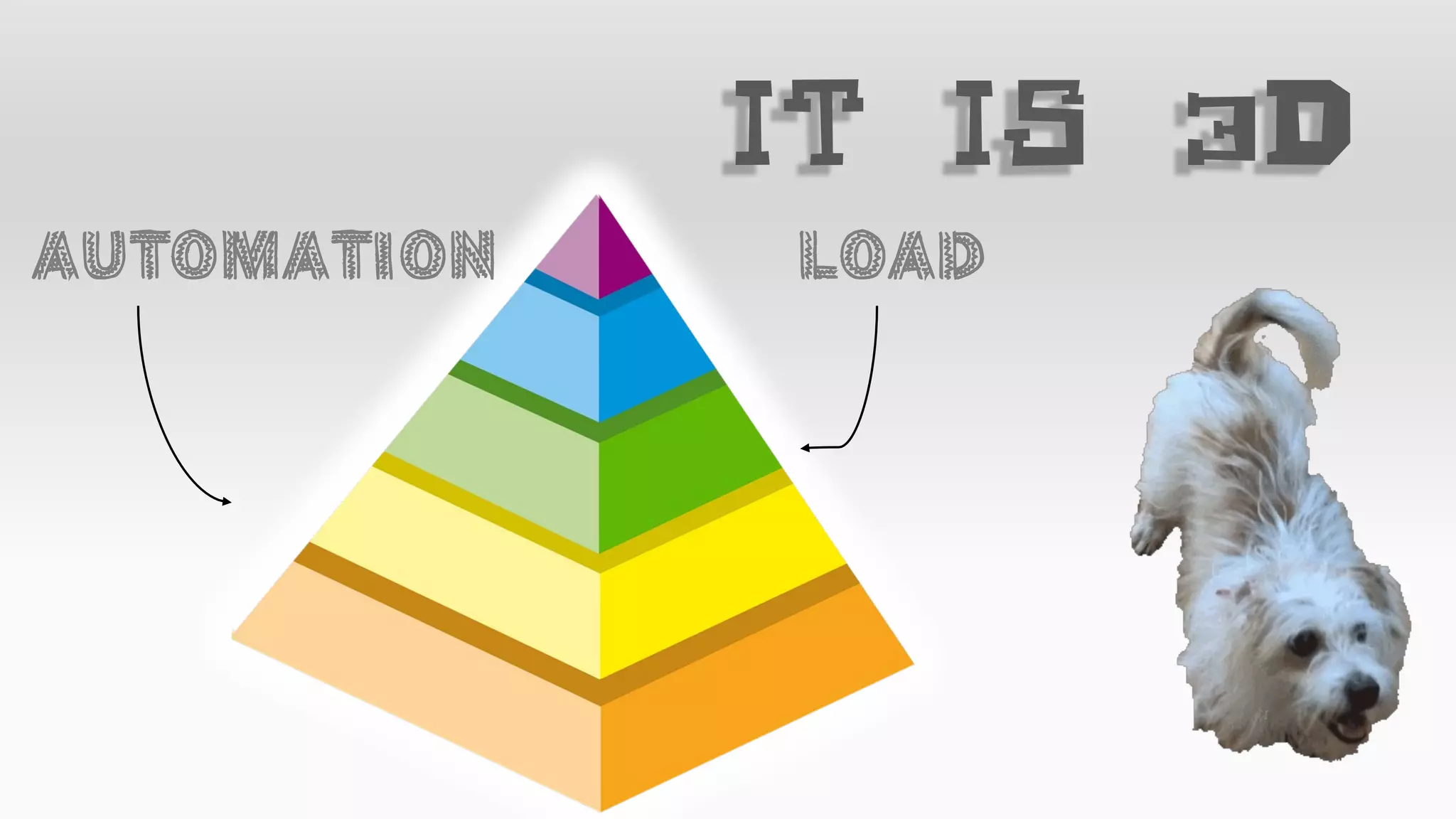 It is 3d
Automation Load
 