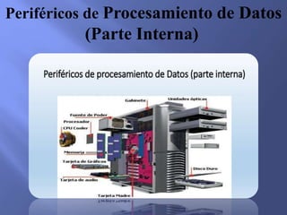 Periféricos de Procesamiento de Datos
(Parte Interna)
 