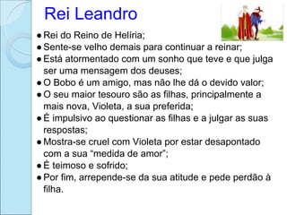 Rei Leandro
● Rei do Reino de Helíria;
● Sente-se velho demais para continuar a reinar;
● Está atormentado com um sonho que teve e que julga
  ser uma mensagem dos deuses;
● O Bobo é um amigo, mas não lhe dá o devido valor;
● O seu maior tesouro são as filhas, principalmente a
  mais nova, Violeta, a sua preferida;
● É impulsivo ao questionar as filhas e a julgar as suas
  respostas;
● Mostra-se cruel com Violeta por estar desapontado
  com a sua “medida de amor”;
● É teimoso e sofrido;
● Por fim, arrepende-se da sua atitude e pede perdão à
  filha.
 