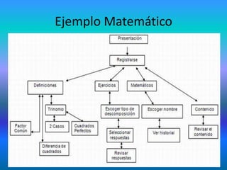 Ejemplo Matemático
 