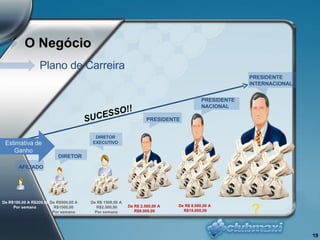 19 O Negócio Plano de Carreira AFILIADO DIRETOR DIRETOR EXECUTIVO De R$500,00 A R$1500,00 Por semana De R$ 1500,00 A R$2.500,00 Por semana PRESIDENTE De R$ 2.500,00 A R$8.000,00 SUCESSO!! Estimativa de Ganho De R$100,00 A R$200,00 Por semana  PRESIDENTE NACIONAL De R$ 8.000,00 A R$15.000,00 PRESIDENTE INTERNACIONAL ? 