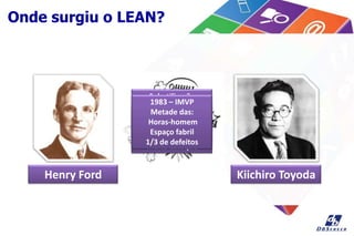 Onde surgiu o LEAN?
Henry Ford Kiichiro Toyoda
Americanos 10X
mais produtivos que
Japoneses!
Necessidade de
eliminação das
perdas no processo
japonês
Criação do LEAN
Subutilização
Tarefas repetitivas
Divisão (projeto x
execução)
Qualidade no final
Muito estoque
Crise 1973
1983 – IMVP
Metade das:
Horas-homem
Espaço fabril
1/3 de defeitos
 
