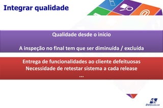 Integrar qualidade
Qualidade desde o início
A inspeção no final tem que ser diminuída / excluída
Entrega de funcionalidades ao cliente defeituosas
Necessidade de retestar sistema a cada release
...
 