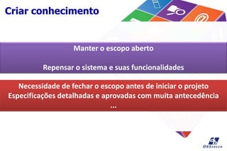 Criar conhecimento
Manter o escopo aberto
Repensar o sistema e suas funcionalidades
Necessidade de fechar o escopo antes de iniciar o projeto
Especificações detalhadas e aprovadas com muita antecedência
...
 