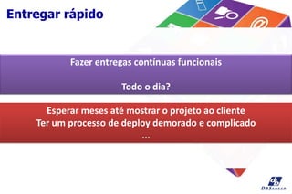 Entregar rápido
Fazer entregas contínuas funcionais
Todo o dia?
Esperar meses até mostrar o projeto ao cliente
Ter um processo de deploy demorado e complicado
...
 