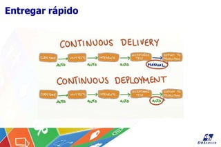 Entregar rápido
 