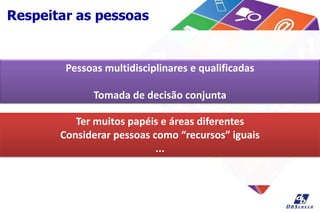 Respeitar as pessoas
Pessoas multidisciplinares e qualificadas
Tomada de decisão conjunta
Ter muitos papéis e áreas diferentes
Considerar pessoas como “recursos” iguais
...
 