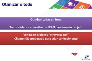 Otimizar o todo
Otimizar todas as áreas
Transbordar os conceitos de LEAN para fora do projeto
Venda de projetos “atravessados”
Cliente não preparado para criar conhecimento
...
 