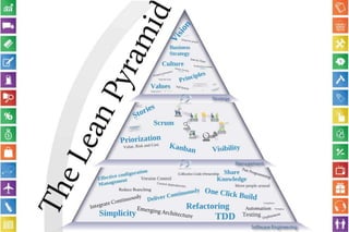 Lean e a Engenharia de Software