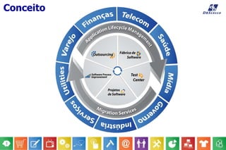 Conceito
 