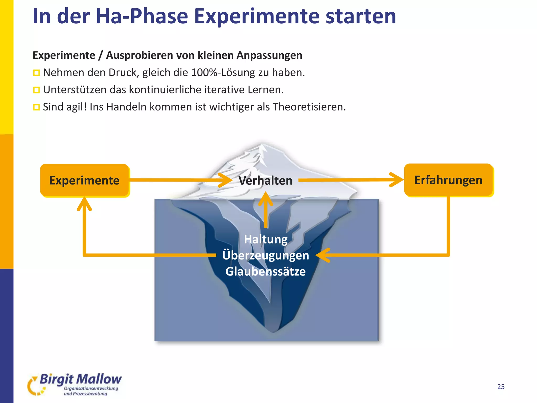 In der Ha-Phase Experimente starten
25
Experimente / Ausprobieren von kleinen Anpassungen
 Nehmen den Druck, gleich die 100%-Lösung zu haben.
 Unterstützen das kontinuierliche iterative Lernen.
 Sind agil! Ins Handeln kommen ist wichtiger als Theoretisieren.
Verhalten
Haltung
Überzeugungen
Glaubenssätze
ErfahrungenExperimente
 