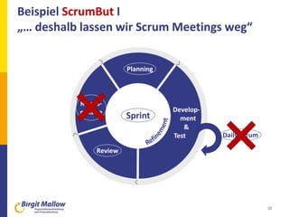 Beispiel ScrumBut I
„… deshalb lassen wir Scrum Meetings weg“
10
Planning
Retros-
pektive
Review
Develop-
ment
&
Test
Sprint
Daily Scrum
 