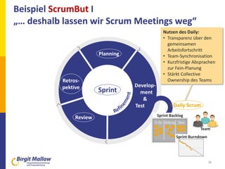 Beispiel ScrumBut I
„… deshalb lassen wir Scrum Meetings weg“
11
Planning
Retros-
pektive
Review
Develop-
ment
&
Test
Sprint
Daily Scrum
Nutzen des Daily:
• Transparenz über den
gemeinsamen
Arbeitsfortschritt
• Team-Synchronisation
• Kurzfristige Absprachen
zur Fein-Planung
• Stärkt Collective
Ownership des Teams
To Do OnGoing Done
Sprint Backlog
Sprint Burndown
Team
 