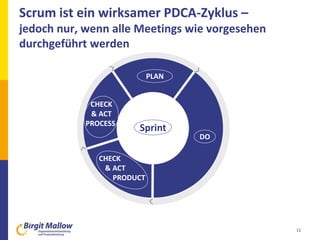 Scrum ist ein wirksamer PDCA-Zyklus –
jedoch nur, wenn alle Meetings wie vorgesehen
durchgeführt werden
13
PLAN
CHECK
& ACT
PROCESS
CHECK
& ACT
PRODUCT
Sprint
DO
 