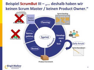 Beispiel ScrumBut III – „… deshalb haben wir
keinen Scrum Master / keinen Product Owner.“
16
Planning
Retros-
pektive
Review
Develop-
ment
&
Test
Sprint
Daily Scrum
1
2
3
4
5
6
7
8
Product
Backlog
Product Increment
Sprint Burndown
Product Owner
Team
Scrum Master
Vision
To Do OnGoing Done
Sprint Backlog
 