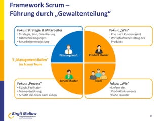 Fokus: „Was“
• Prio nach Kunden-Wert
• Wirtschaftlicher Erfolg des
Produkts
Fokus: „Wie“
• Liefern des
Produktinkrements
• Hohe Qualität
Fokus: „Prozess“
• Coach, Facilitator
• Teamentwicklung
• Schützt das Team nach außen
Framework Scrum –
Führung durch „Gewaltenteilung“
17
Fokus: Strategie & Mitarbeiter
• Strategie, Sinn, Orientierung
• Rahmenbedingungen
• Mitarbeiterentwicklung
3 „Management-Rollen“
im Scrum Team
Product Owner
TeamScrum Master
Führungskraft
 