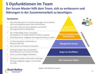 5 Dysfunktionen im Team
Der Scrum Master hilft dem Team, sich zu verbessern und
Störungen in der Zusammenarbeit zu beseitigen.
18
Keine Verantwortung
übernehmen
Mangelnder Einsatz
Angst vor Konflikten
Kein Vertrauen haben
Ergebnisse
nicht beachten
 Nur mittelmäßige Team-Leistungen;
Key Deadlines im Projekt werden meistens verpasst
 Keine Motivation, Aufgaben termingerecht fertig zu stellen.
 Das Team fokussiert sich auf die Leistungen von Einzelnen,
nicht auf die gemeinsame Team Performance.
 Das Team Lässt sich leicht ablenken und verliert
leistungsorientierte Mitarbeiter.
 Im Team bestehen Unklarheiten in
Bezug auf das Ziel.
 Sehr viel Zeit auf Analyse verwenden.
 Schwächen werden voreinander verborgen.
 Die Teammitglieder zögern mit der Bitte
um Hilfe.
 Vordergründiges Harmoniestreben,
Scheinkonsens; evtl. Group Thinking.
 Scheu vor berechtigten Konflikten.
Symptome
Quelle: nach Patrick M. Lencioni
Team
 