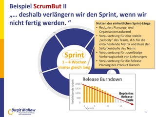 Beispiel ScrumBut II
„… deshalb verlängern wir den Sprint, wenn wir
nicht fertig werden. “
15
Sprint
1 – 4 Wochen
immer gl...