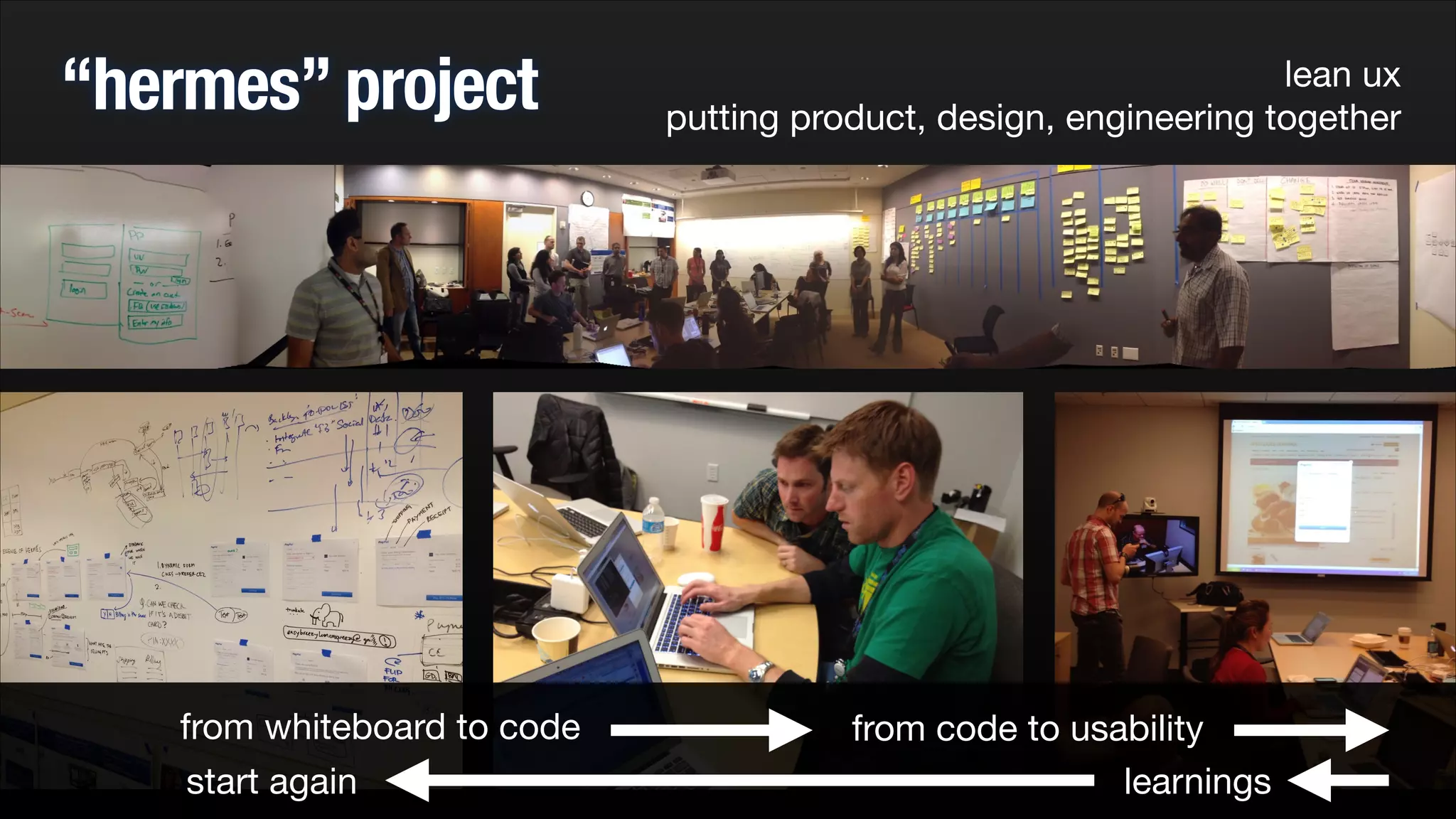 “hermes” project

from whiteboard to code
start again

lean ux 
putting product, design, engineering together

from code to usability
learnings

 