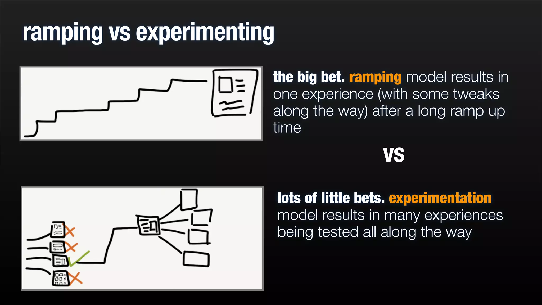 ramping vs experimenting
the big bet. ramping model results in
one experience (with some tweaks
along the way) after a long ramp up
time

vs
lots of little bets. experimentation
model results in many experiences
being tested all along the way

 
