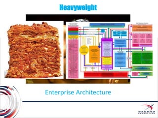 Heavyweight
Enterprise Architecture
 