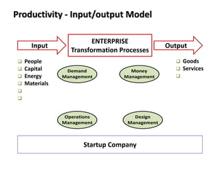 ENTERPRISE
Transformation Processes
Input Output
People
Capital
Energy
Materials
Goods
Services
Startup Company
Productivity - Input/output Model
 