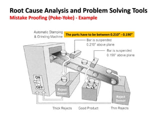 Mistake Proofing (Poke-Yoke) - Example
Root Cause Analysis and Problem Solving Tools
The parts have to be between 0.210” - 0.190”
 