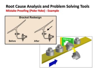 Mistake Proofing (Poke-Yoke) - Example
Root Cause Analysis and Problem Solving Tools
 