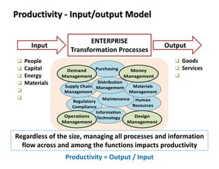 ENTERPRISE
Transformation Processes
Regardless of the size, managing all processes and information
flow across and among the functions impacts productivity
Input Output
People
Capital
Energy
Materials
Goods
Services
Productivity - Input/output Model
Productivity = Output / Input
 
