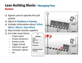 Lean Building Blocks - Managing Flow
o Empty space
o Empty containers
o Kanban cards
o Trigger boards
o Electronic signals
o Computer signals
o Etc.
Signals used to operate the pull
system
Signal to Produce or Convey
Includes information about: What,
When, Where, How Much
May include outside suppliers
Can take many forms
Kanban
 