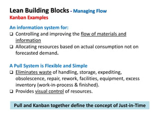 An information system for:
Controlling and improving the flow of materials and
information
Allocating resources based on actual consumption not on
forecasted demand.
A Pull System is Flexible and Simple
Eliminates waste of handling, storage, expediting,
obsolescence, repair, rework, facilities, equipment, excess
inventory (work-in-process & finished).
Provides visual control of resources.
Pull and Kanban together define the concept of Just-in-Time
Lean Building Blocks - Managing Flow
Kanban Examples
 