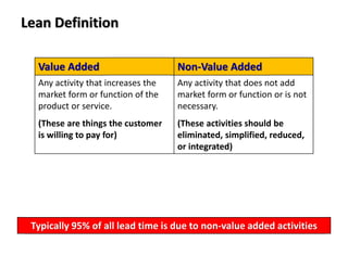 Lean Definition
Value Added Non-Value Added
Any activity that increases the
market form or function of the
product or service.
(These are things the customer
is willing to pay for)
Any activity that does not add
market form or function or is not
necessary.
(These activities should be
eliminated, simplified, reduced,
or integrated)
Typically 95% of all lead time is due to non-value added activities
 