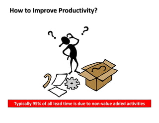 How to Improve Productivity?
Typically 95% of all lead time is due to non-value added activities
 