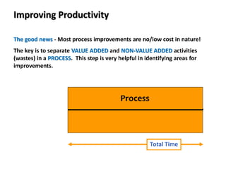 Improving Productivity
The good news - Most process improvements are no/low cost in nature!
The key is to separate VALUE ADDED and NON-VALUE ADDED activities
(wastes) in a PROCESS. This step is very helpful in identifying areas for
improvements.
Total Time
Process
 